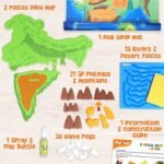 Imagi Make Mapology - Physical features Of India - Image 2