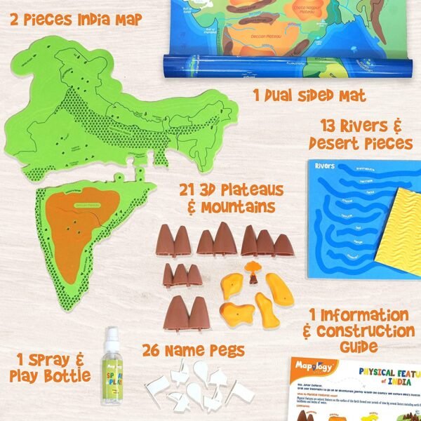 Imagi Make Mapology - Physical features Of India - Image 2